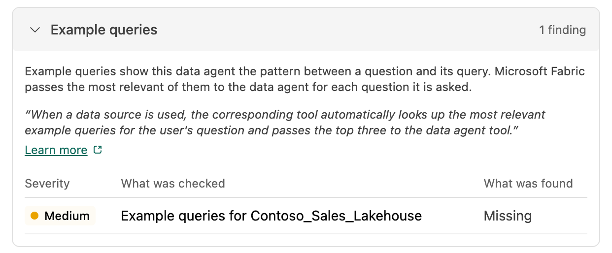 An opened finding in the BI Pixie Workload for Microsoft Fabric, headed Example queries, 1 finding. BI Pixie explains that example queries show this data agent the pattern between a question and its query, and that Microsoft Fabric passes the most relevant of them to the data agent for each question it is asked. Microsoft's own words follow in quotation marks: when a data source is used, the corresponding tool automatically looks up the most relevant example queries for the user's question and passes the top three to the data agent tool. A Learn more link opens Microsoft's page in a new tab. A table below it gives the severity, what was checked and what was found: Medium, Example queries for Contoso_Sales_Lakehouse, Missing.