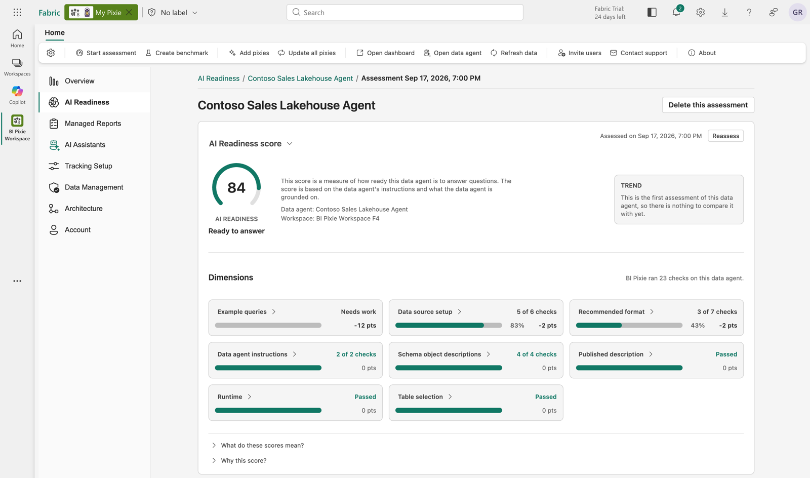 The AI Readiness score card for a Fabric data agent in the BI Pixie Workload for Microsoft Fabric. The data agent is named Contoso Sales Lakehouse Agent and sits in the BI Pixie Workspace F4 workspace, assessed on September 17, 2026. The score reads 84, AI Readiness, Ready to answer, beside a trend panel saying this is the first assessment of this data agent, so there is nothing to compare it with yet. Under Dimensions, BI Pixie ran 23 checks and shows eight tiles ordered by what each one costs the score. Example queries reads Needs work and 12 points lost. Data source setup passed 5 of 6 checks, 83 percent, and lost 2 points. Recommended format passed 3 of 7 checks, 43 percent, and lost 2 points. Data agent instructions passed 2 of 2 checks, Schema object descriptions passed 4 of 4 checks, and Published description, Runtime and Table selection all read Passed, each costing nothing. Below the tiles sit two questions the reader can open, What do these scores mean and Why this score.