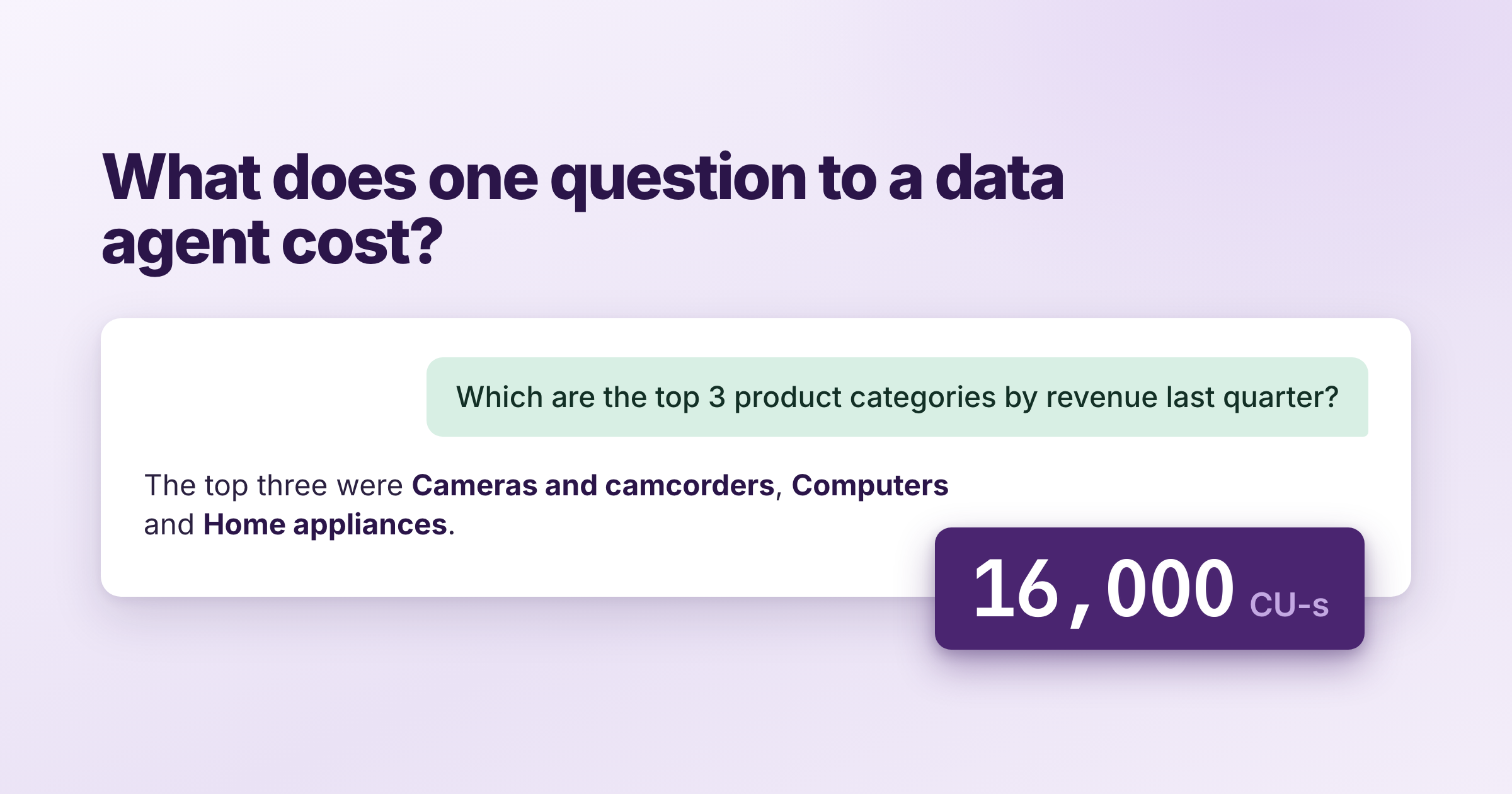 A question asked of a Fabric data agent and the answer it gave, with an example of what one answer can cost shown beside it: 16,000 CU seconds