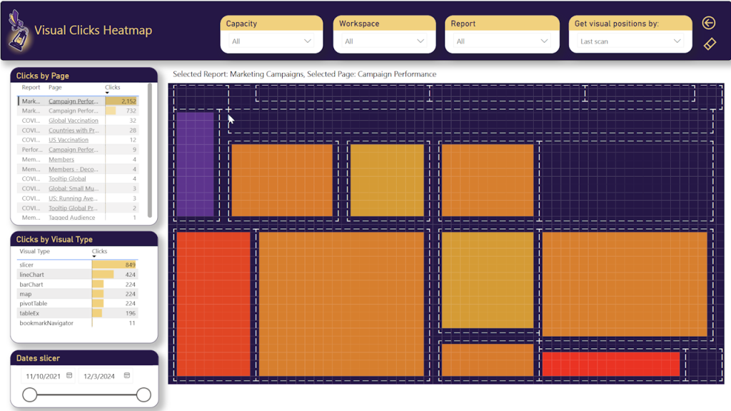 Heatmap page