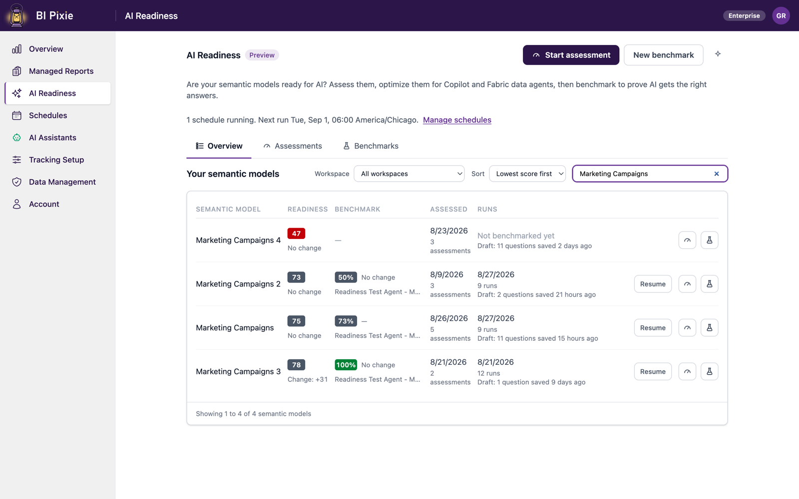 The AI Readiness page listing semantic models with their readiness score, benchmark score, last assessment date, and benchmark runs