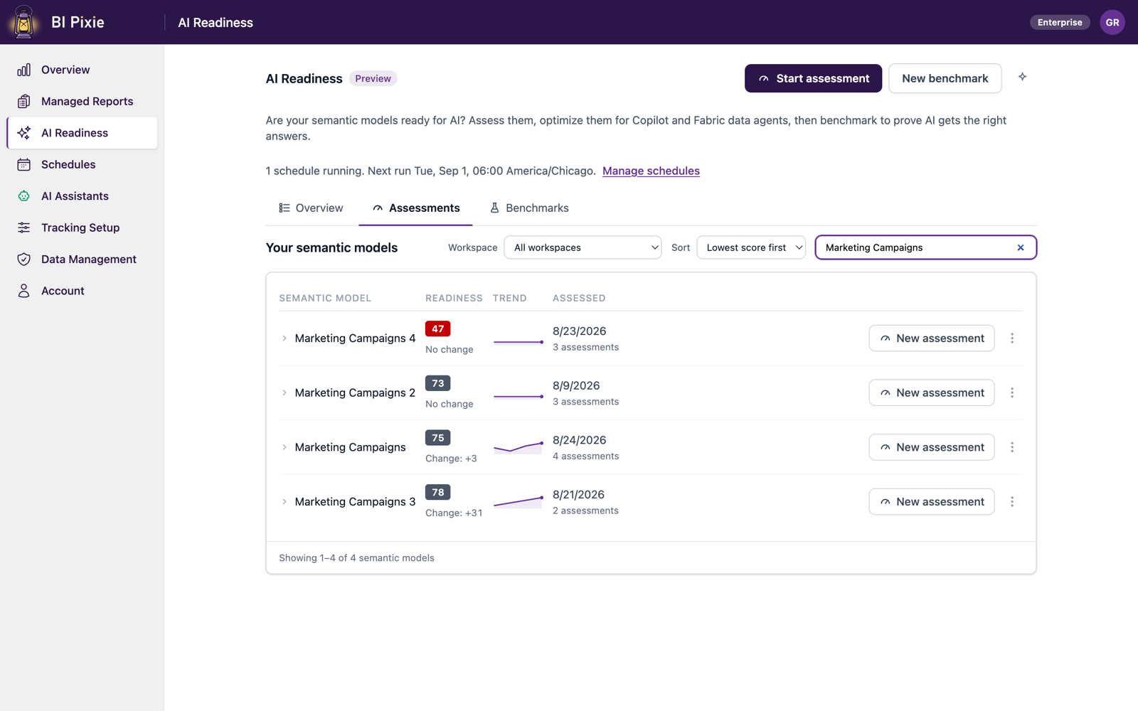 The Assessments tab listing each semantic model with its AI Readiness score, trend, and the date it was last assessed