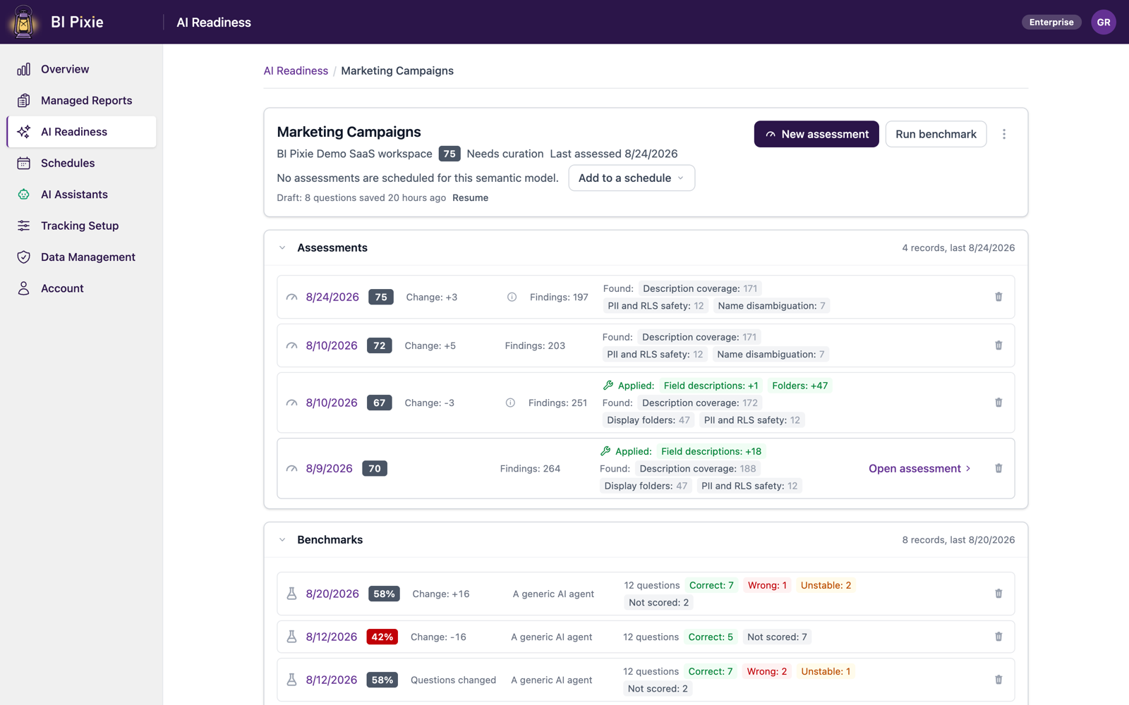 The page for one semantic model, showing its readiness score, its assessment history with the optimizations applied, and its benchmark runs