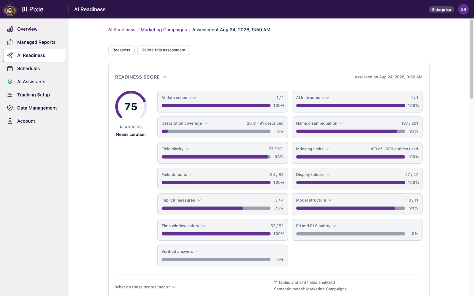 An assessment result showing the AI Readiness score dial and the thirteen score dimensions, each scored as a percentage