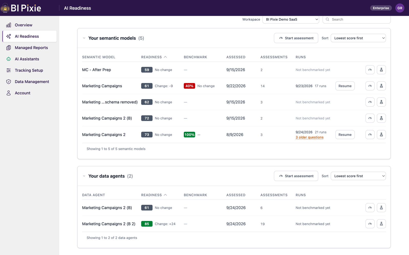 The AI Readiness page of the BI Pixie Portal, with the Your data agents card below the Your semantic models card. The Your data agents card lists two data agents, each with its AI Readiness score and change, its benchmark, the date it was last assessed, its number of assessments, and its benchmark runs.