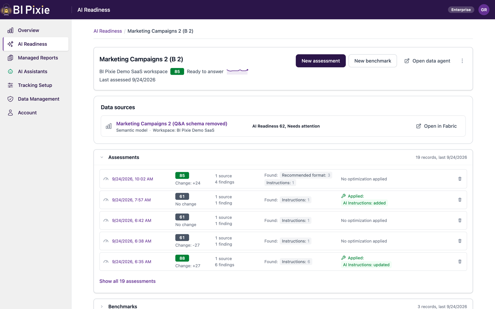 The page for one data agent, headed Marketing Campaigns 2 (B 2), with the New assessment, New benchmark and Open data agent buttons level with the heading. Under the heading the data agent reads BI Pixie Demo SaaS workspace, 85, Ready to answer, with a trend line and the date it was last assessed. Below it sit the Data sources card, which names the semantic model the data agent is grounded on and its AI Readiness score of 62, and the Assessments section, which lists the five newest of 19 records above Show all 19 assessments. The Benchmarks section, with 3 records, is collapsed underneath.