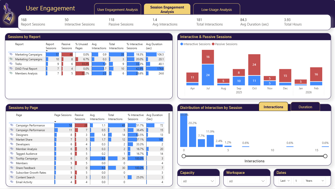 Engagement Analytics