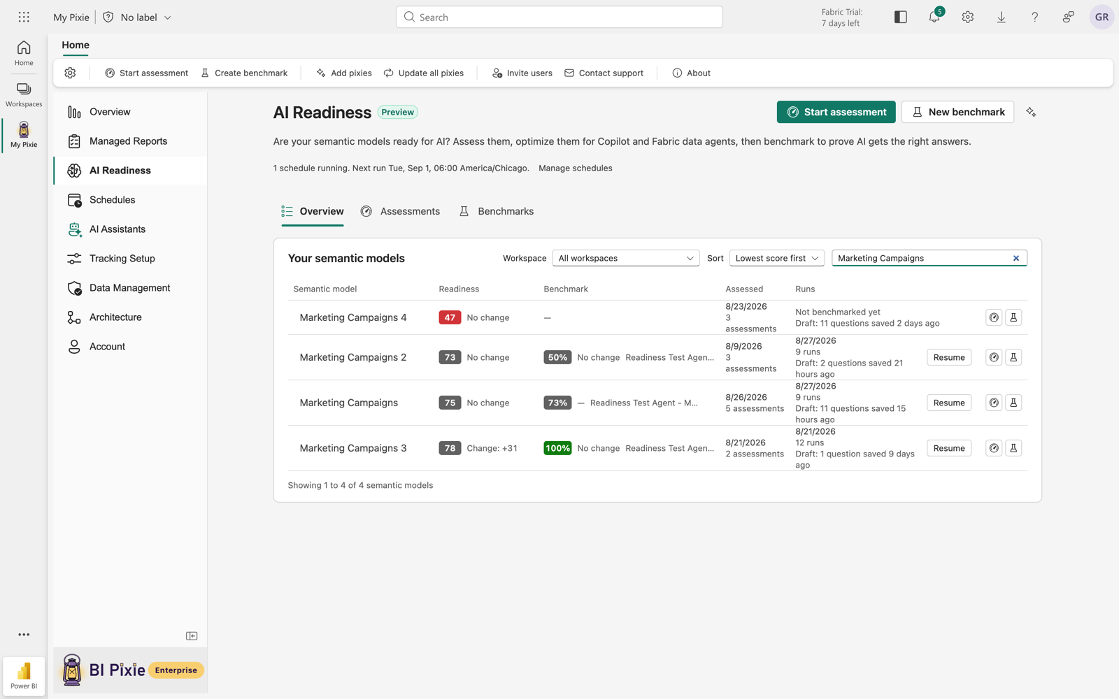 The AI Readiness page running inside Microsoft Fabric as the BI Pixie Workload, with the Fabric navigation rail and ribbon around it, listing four semantic models with their readiness score, benchmark score, and last assessment date