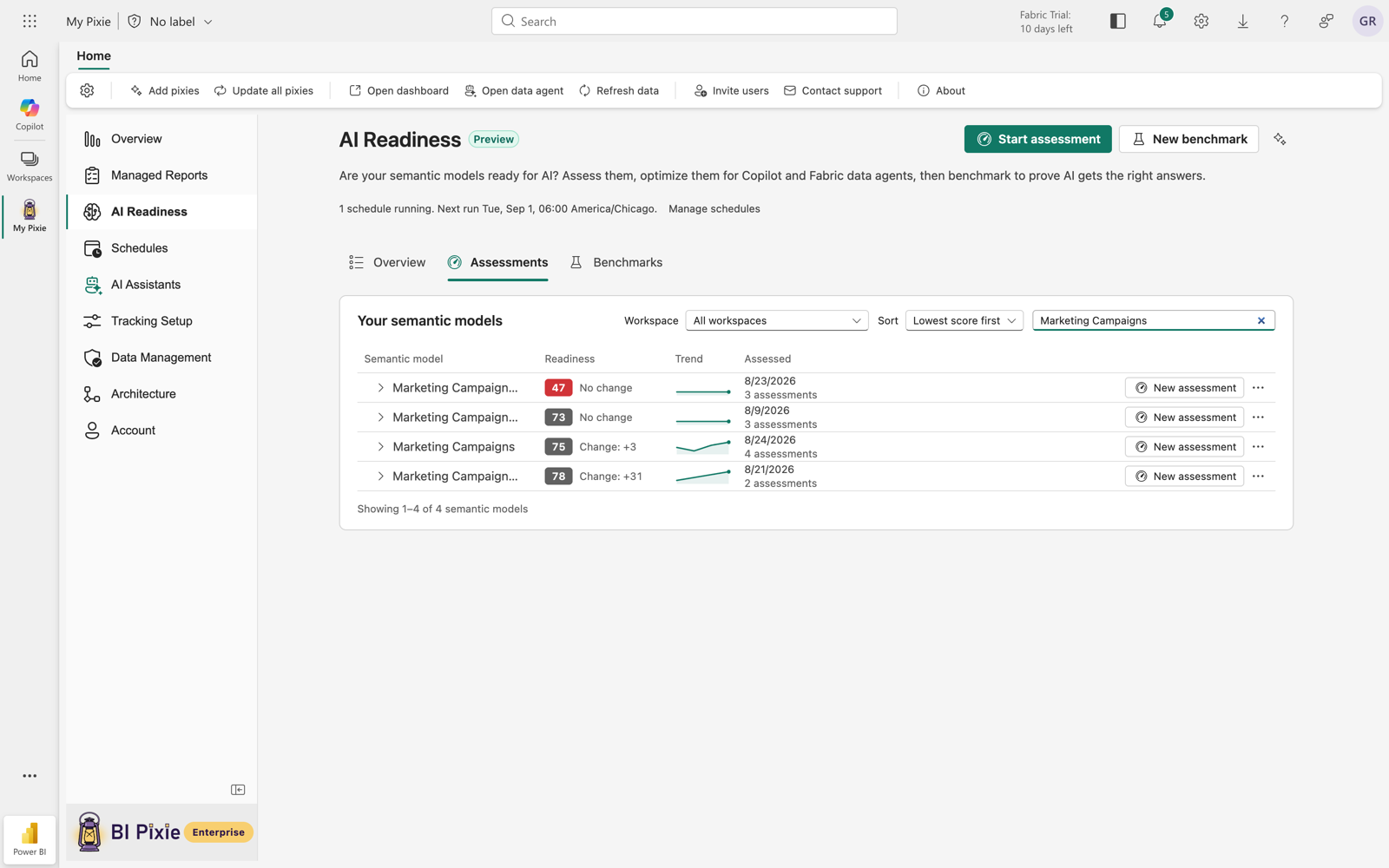 The Assessments tab listing each semantic model with its AI Readiness score, trend, and the date it was last assessed