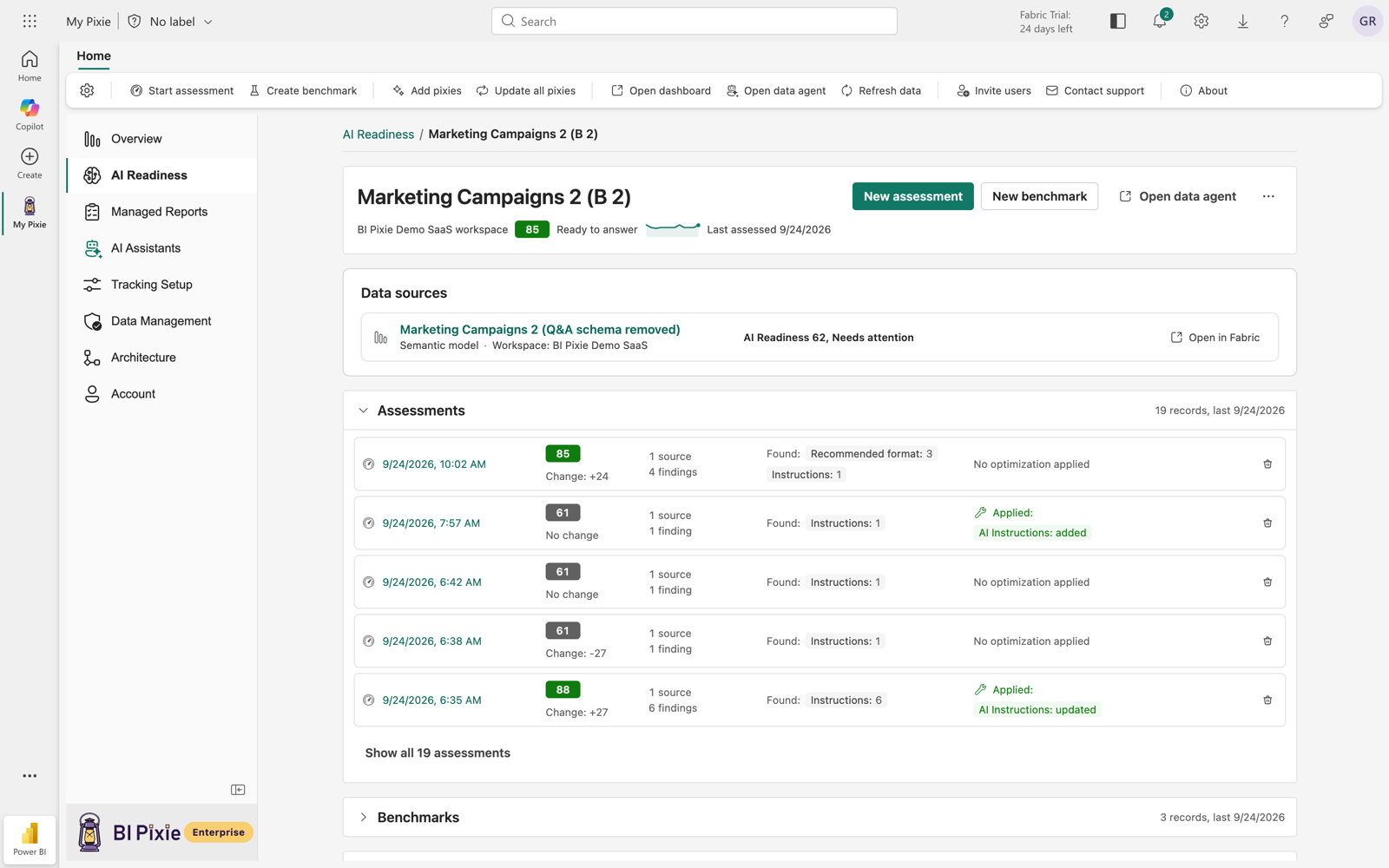 The page for one data agent, headed Marketing Campaigns 2 (B 2), with the New assessment, New benchmark and Open data agent buttons level with the heading. Under the heading the data agent reads BI Pixie Demo SaaS workspace, 85, Ready to answer, with a trend line and the date it was last assessed. Below it sit the Data sources card, which names the semantic model the data agent is grounded on and its AI Readiness score of 62, and the Assessments section, which lists the five newest of 19 records above Show all 19 assessments. The Benchmarks section, with 3 records, is collapsed underneath.