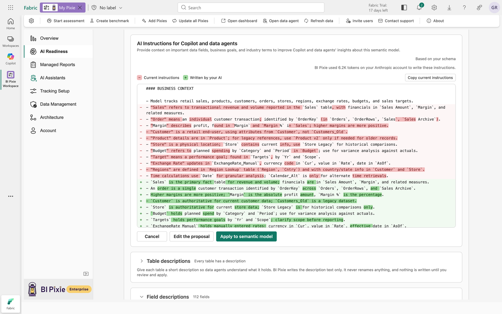 The AI Instructions for Copilot and data agents card in the BI Pixie workload in Microsoft Fabric, comparing the current instructions with the instructions written by AI, line by line. Removed lines are marked in red and added lines in green, describing business context such as which table holds sales and which customer table is a legacy dataset. The Cancel, Edit the proposal and Apply to semantic model buttons sit below the comparison.